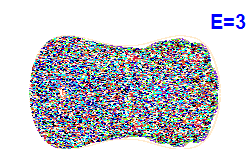 Poincaré section A=0, E=3